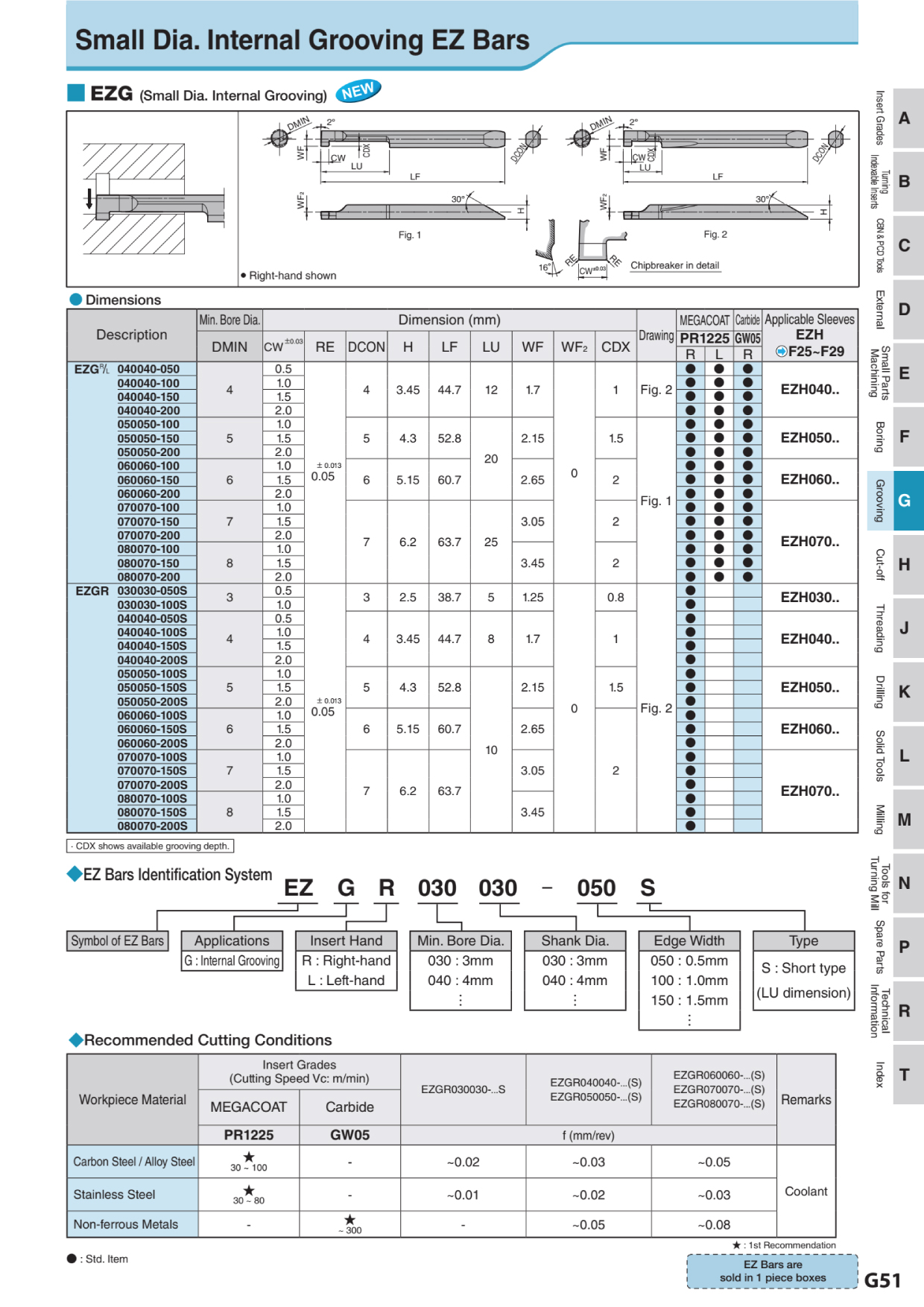 Mảnh Dao Tiện Chích Rãnh Trong Đường Kính Nhỏ Kyocera EZG | Hutscom.vn